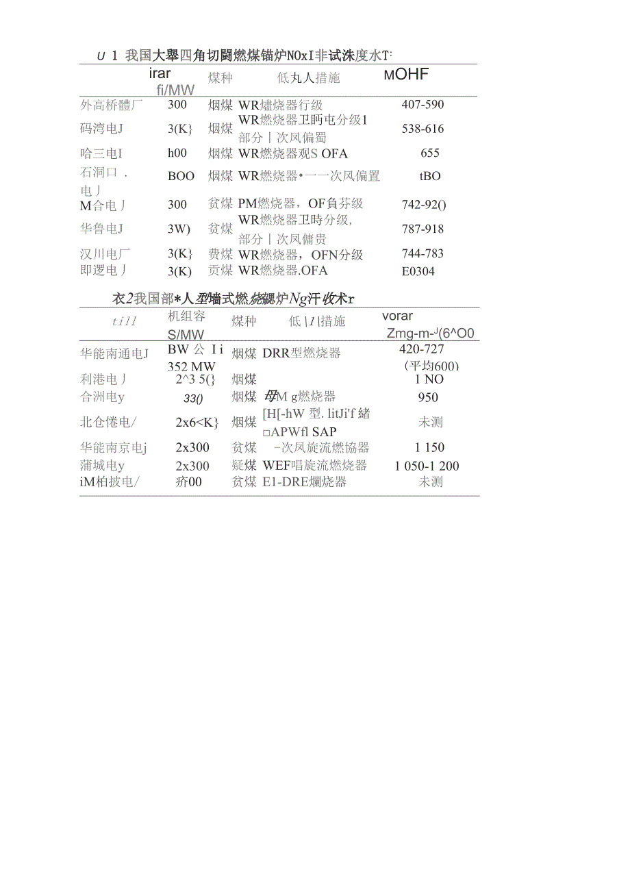 脱硝文献综述_第4页