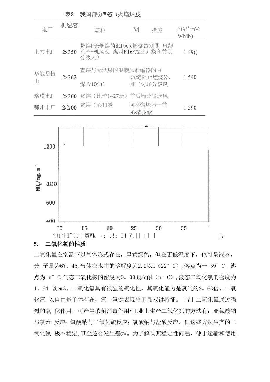 脱硝文献综述_第5页