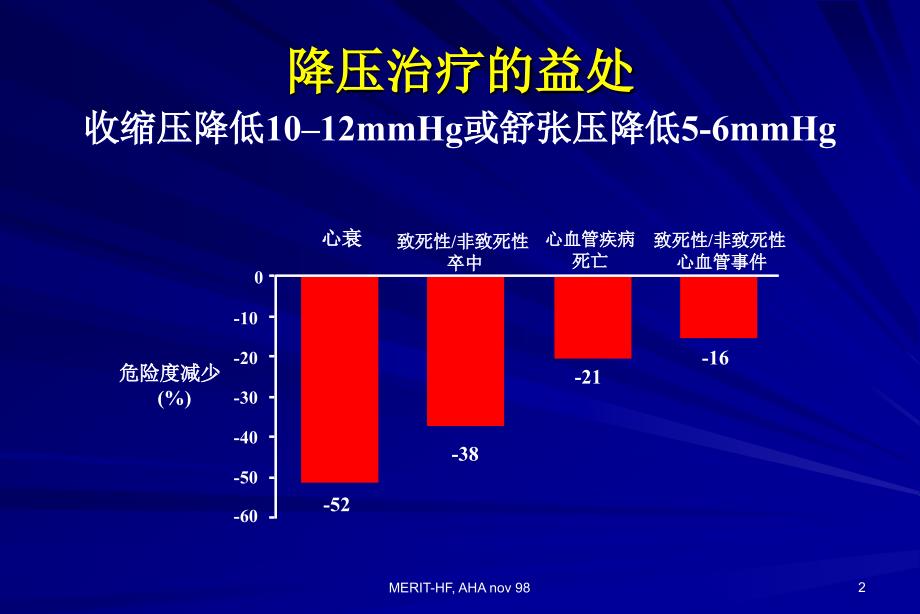 高血压冠心病患者血压控制的越低越好_第2页