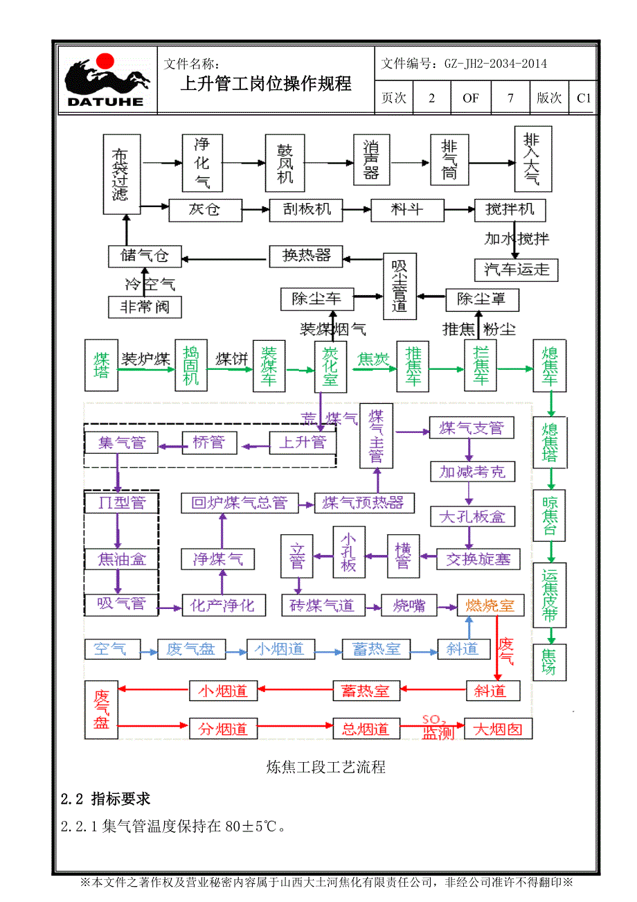 34上升管工操作规程_第2页