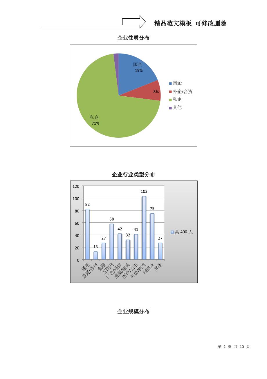 员工对企业福利的满意度调查报告和分析_第2页