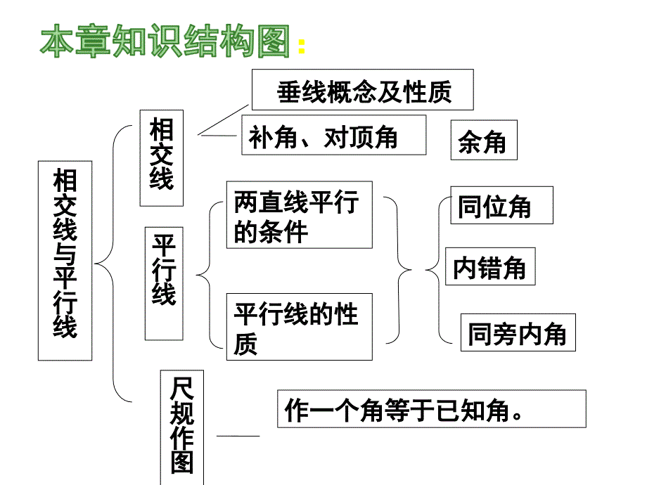 相交线与平行线（回顾与思考）_第4页