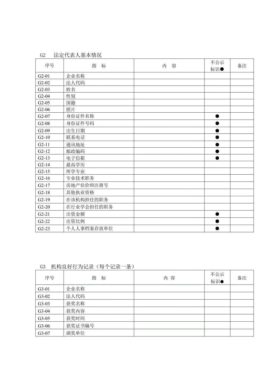 精选文档房地产价格评估机构信用档案记录内容_第2页