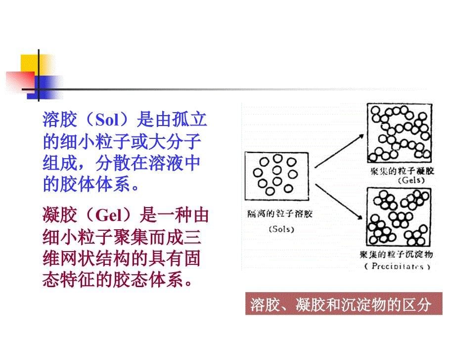 液相法制备纳米微粒_第5页