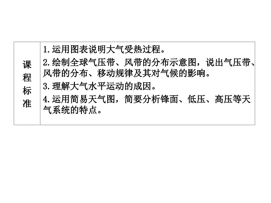 根据风向可判读南北半球的确定周南中学_第2页