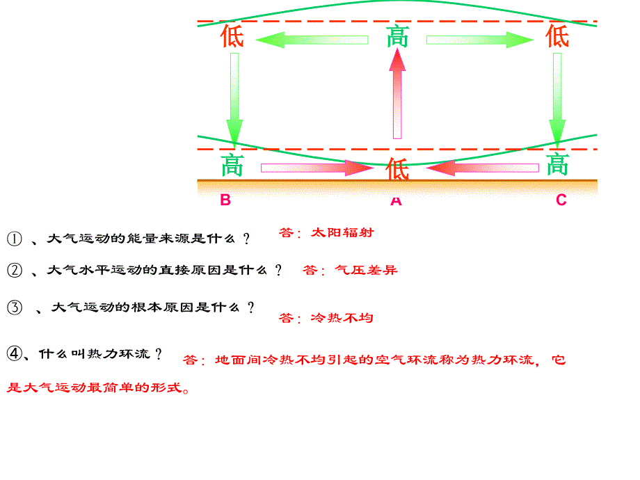 根据风向可判读南北半球的确定周南中学_第3页