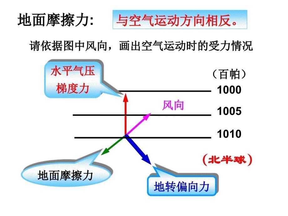 根据风向可判读南北半球的确定周南中学_第5页