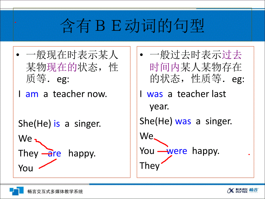 小学英语一般现在时与过去式课件ppt_第3页