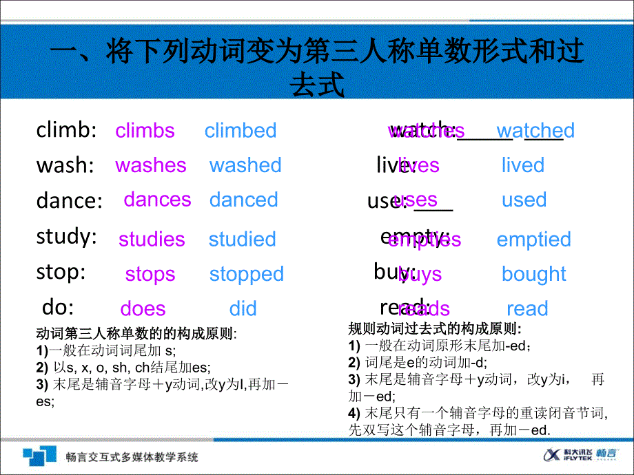 小学英语一般现在时与过去式课件ppt_第4页