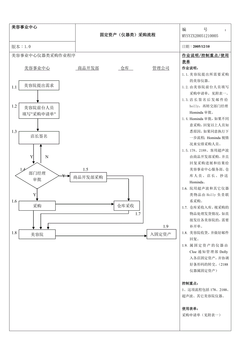 美容事业中心相关工作流程之规范_第3页