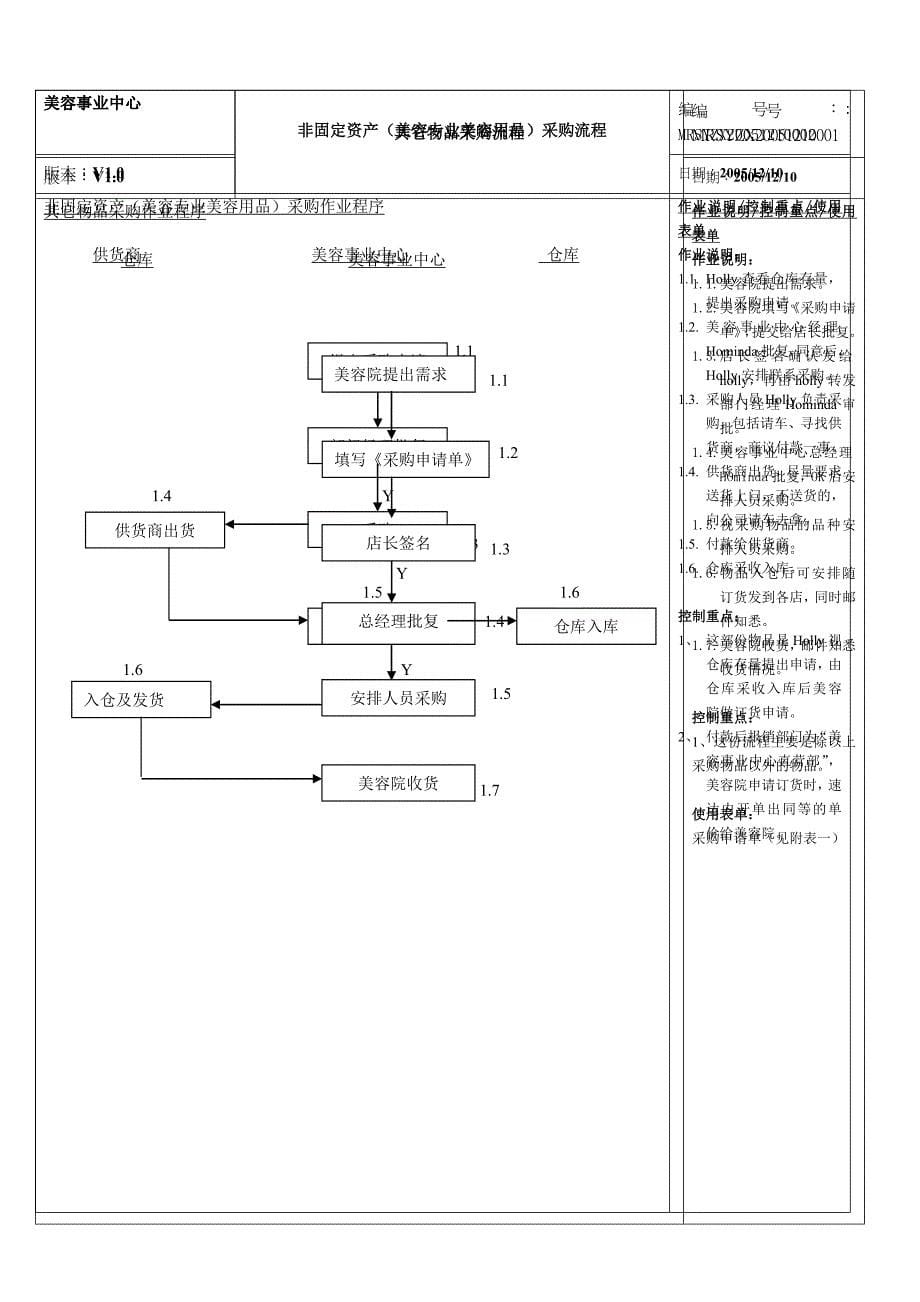 美容事业中心相关工作流程之规范_第5页