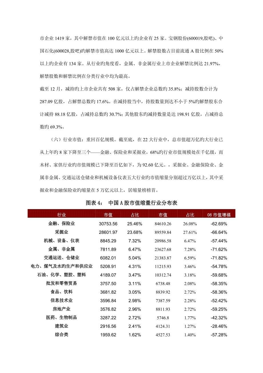 中国上市公司市值管理年度报告_第5页