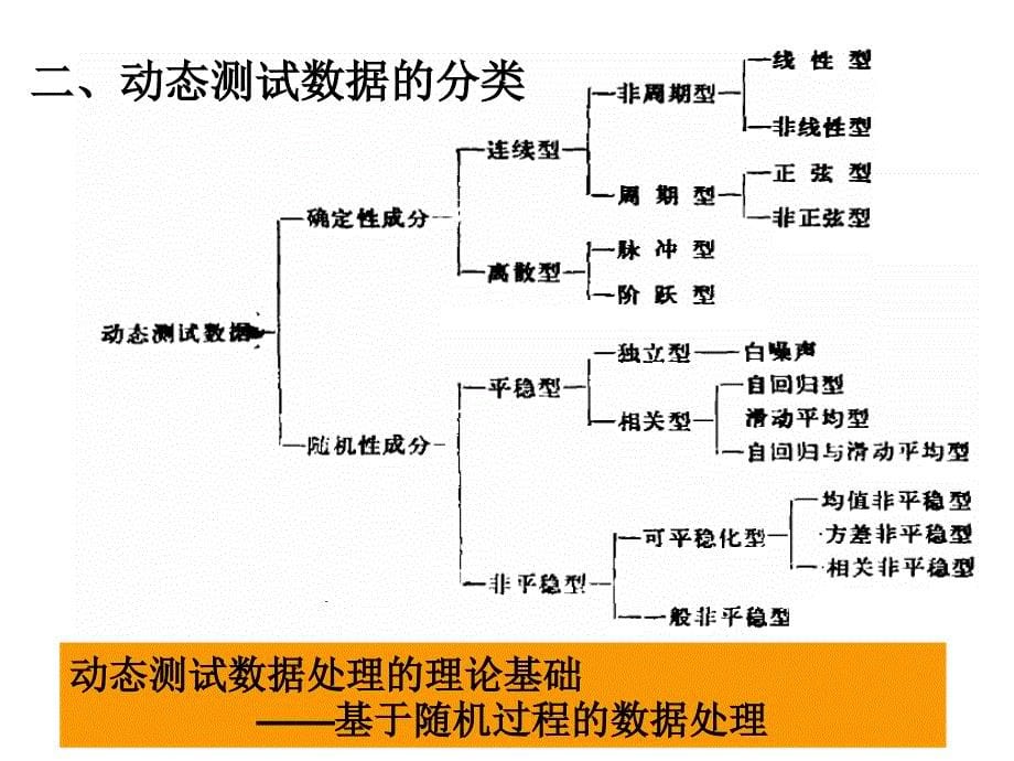 计量方法与误差理论CH_第5页