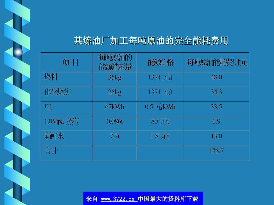 节能技术讲座上中国石化集团公司节能技术中心郭文豪_第4页