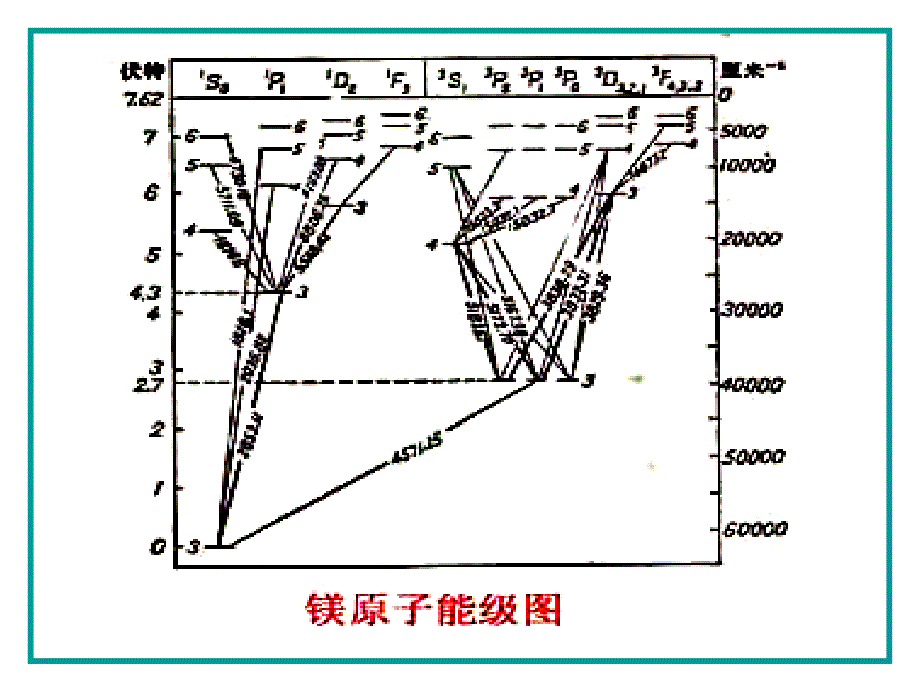 原子物理学第五章多电子原子_第4页