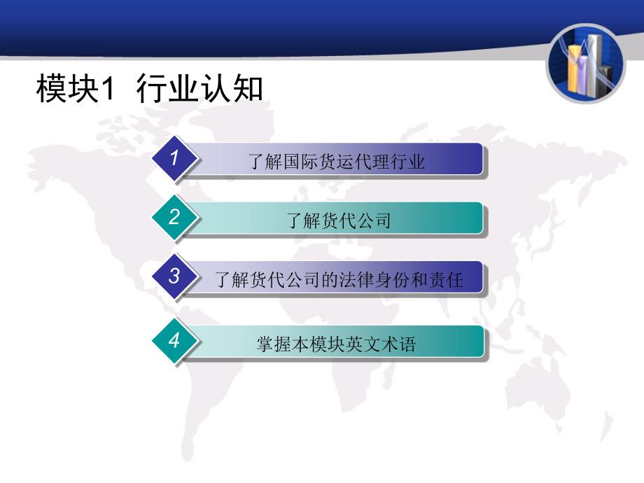 国际货运代理实训PPT课件_第2页