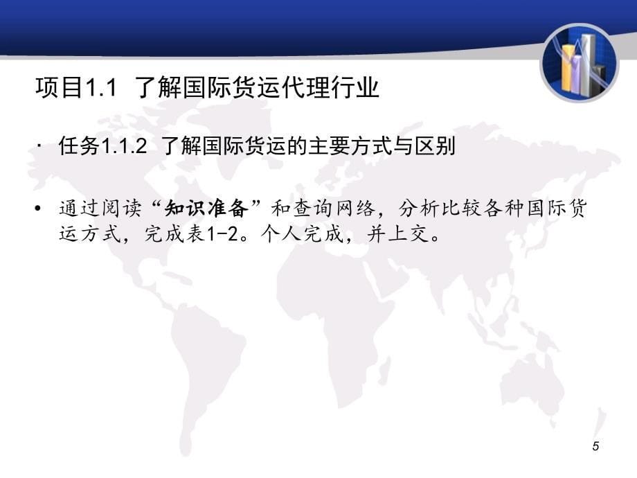 国际货运代理实训PPT课件_第5页