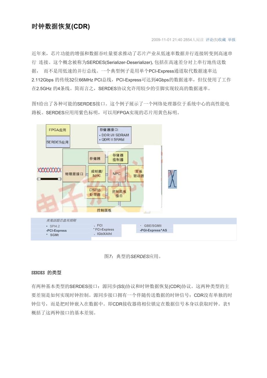 时钟数据恢复_第1页