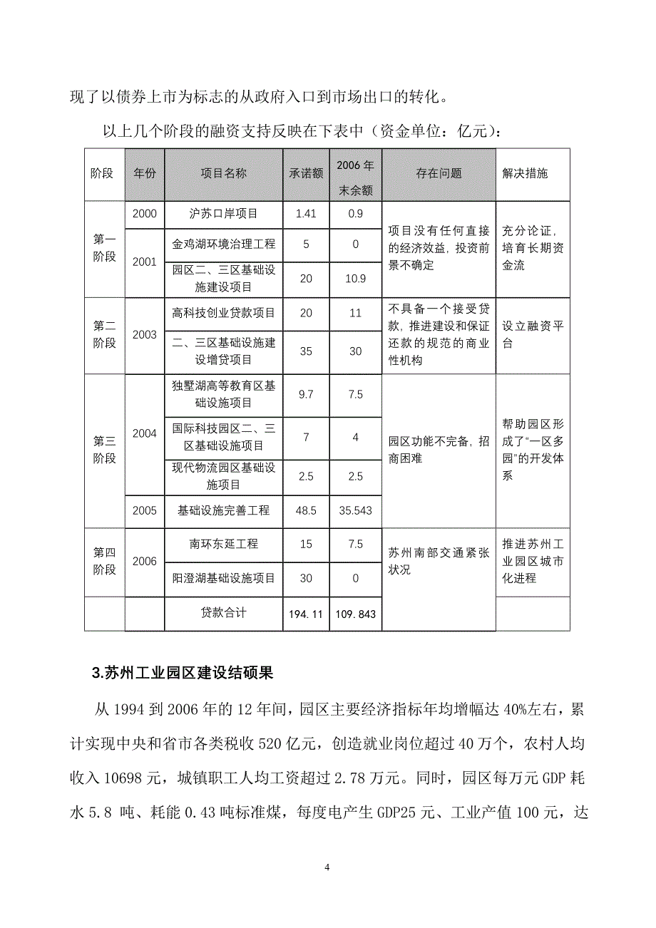 苏州工业园区融资建设模式案例_第4页