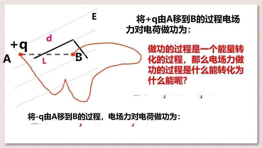 教科版高中物理选修3-1-1-电势能-电势和电势差ppt课件_第5页