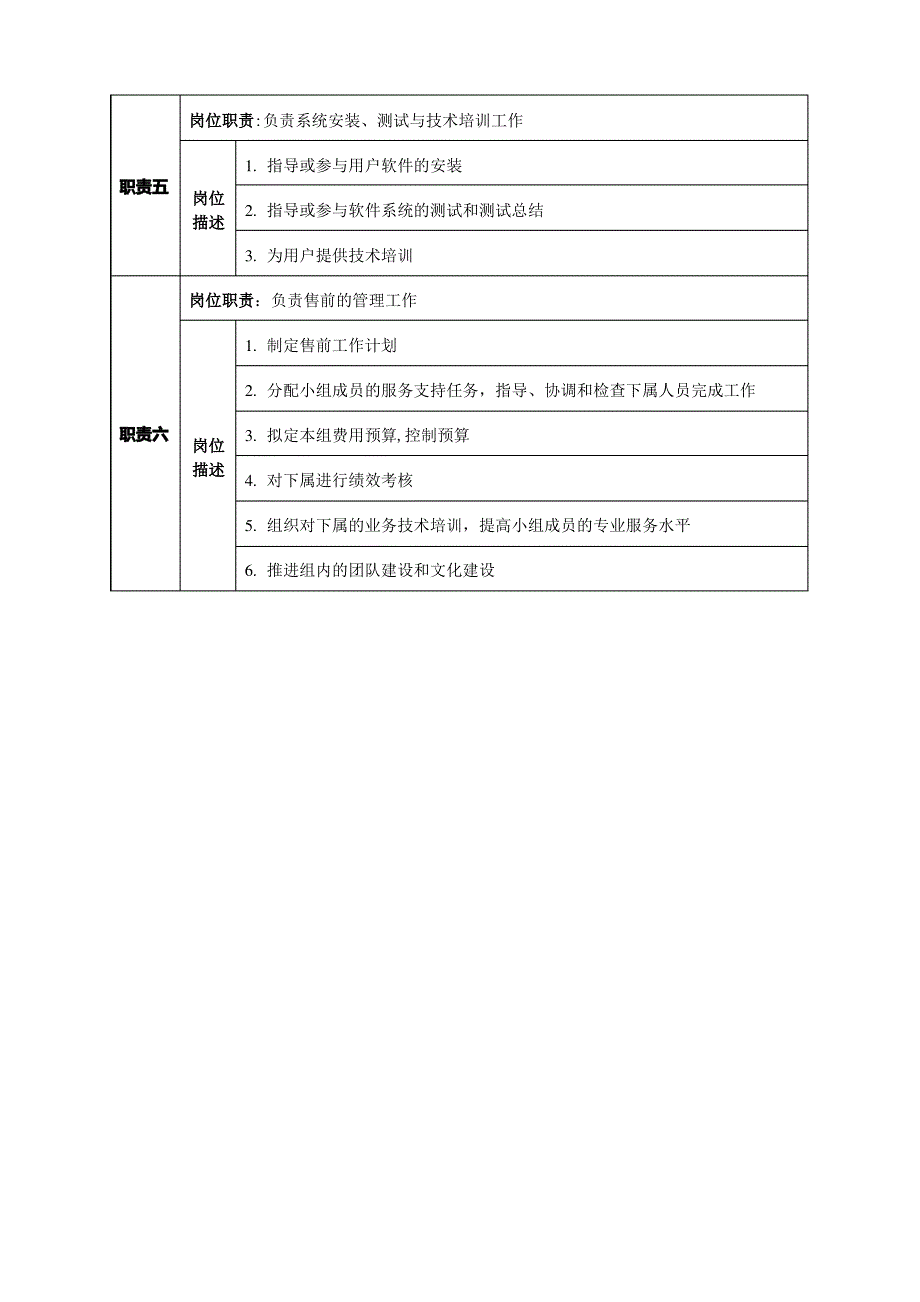 售前经理岗位职责2_第2页