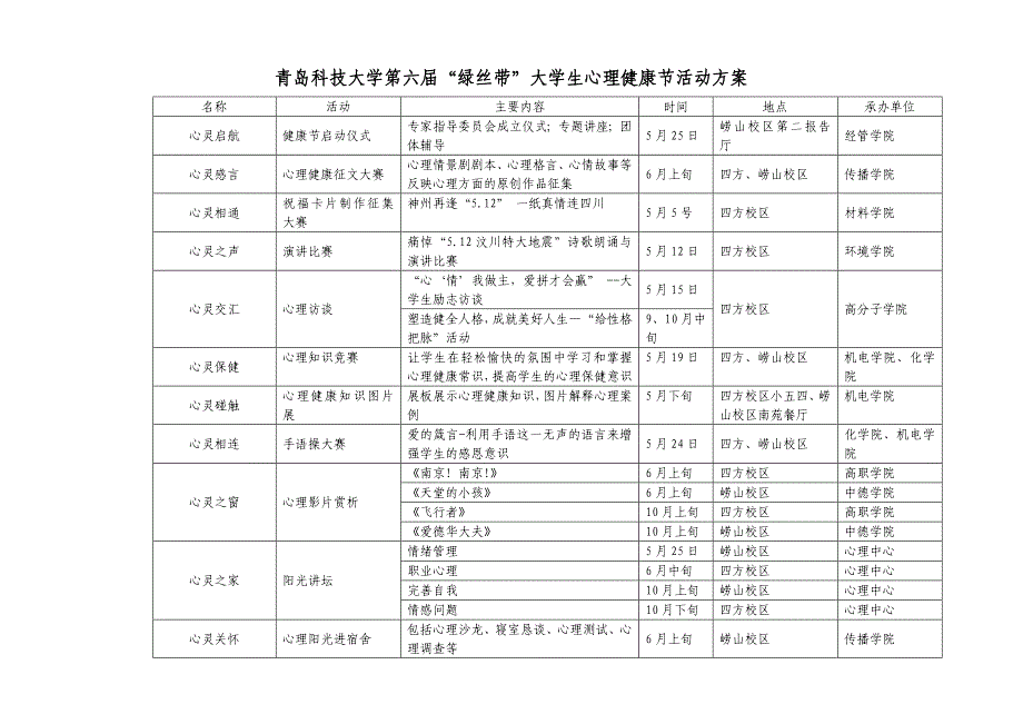 青岛科技大学第六届绿丝带大学生心理健康节活动方案_第1页