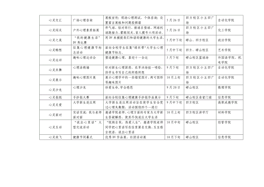 青岛科技大学第六届绿丝带大学生心理健康节活动方案_第2页