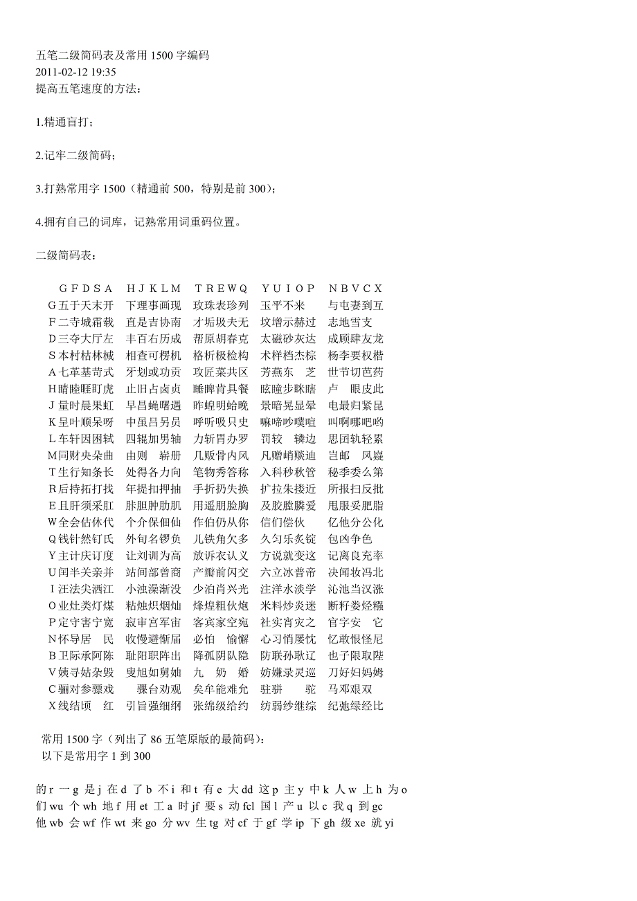 五笔常用1500字编码.doc_第1页