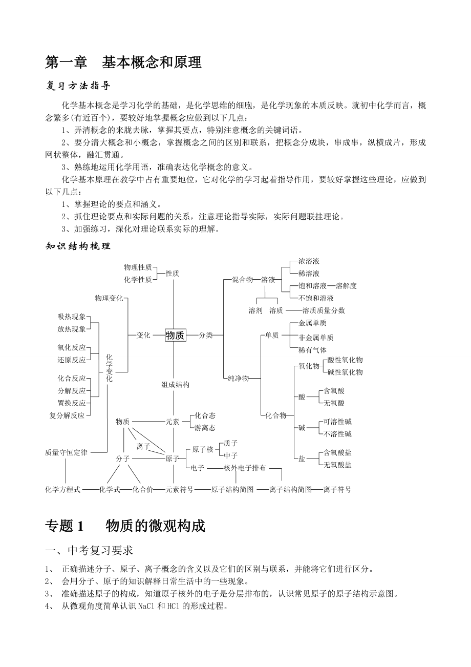 初中化学专题复习学案(共32个专题)_第1页