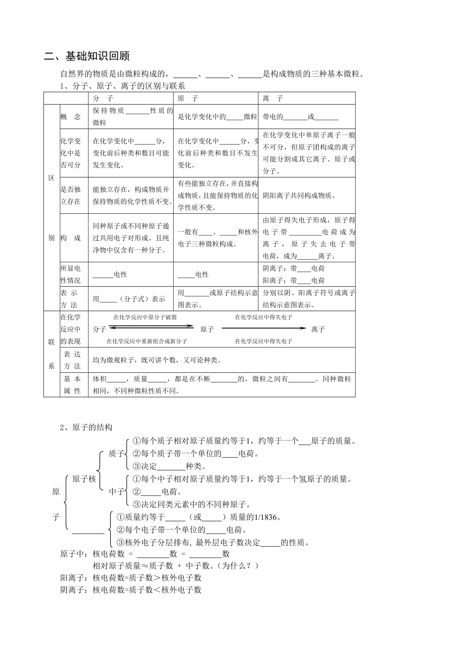 初中化学专题复习学案(共32个专题)_第2页