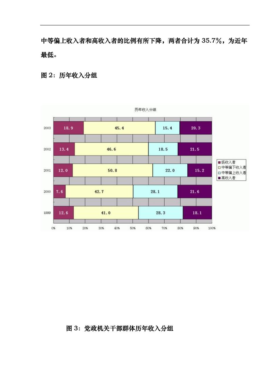 北京市民某某年职业群体分析_第4页