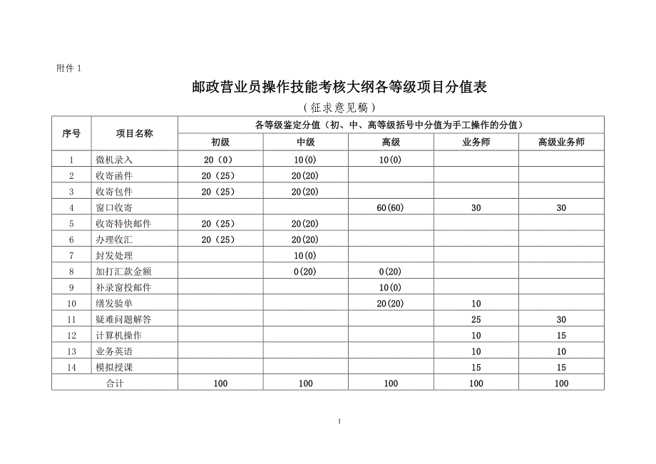 邮政营业员技能操作考试大纲.doc_第1页