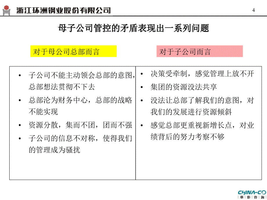 最新-环洲钢业公司母子管控体系与界面划分(宣讲)_0522-PPT精品课件_第4页