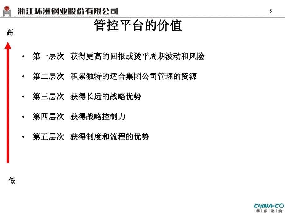 最新-环洲钢业公司母子管控体系与界面划分(宣讲)_0522-PPT精品课件_第5页