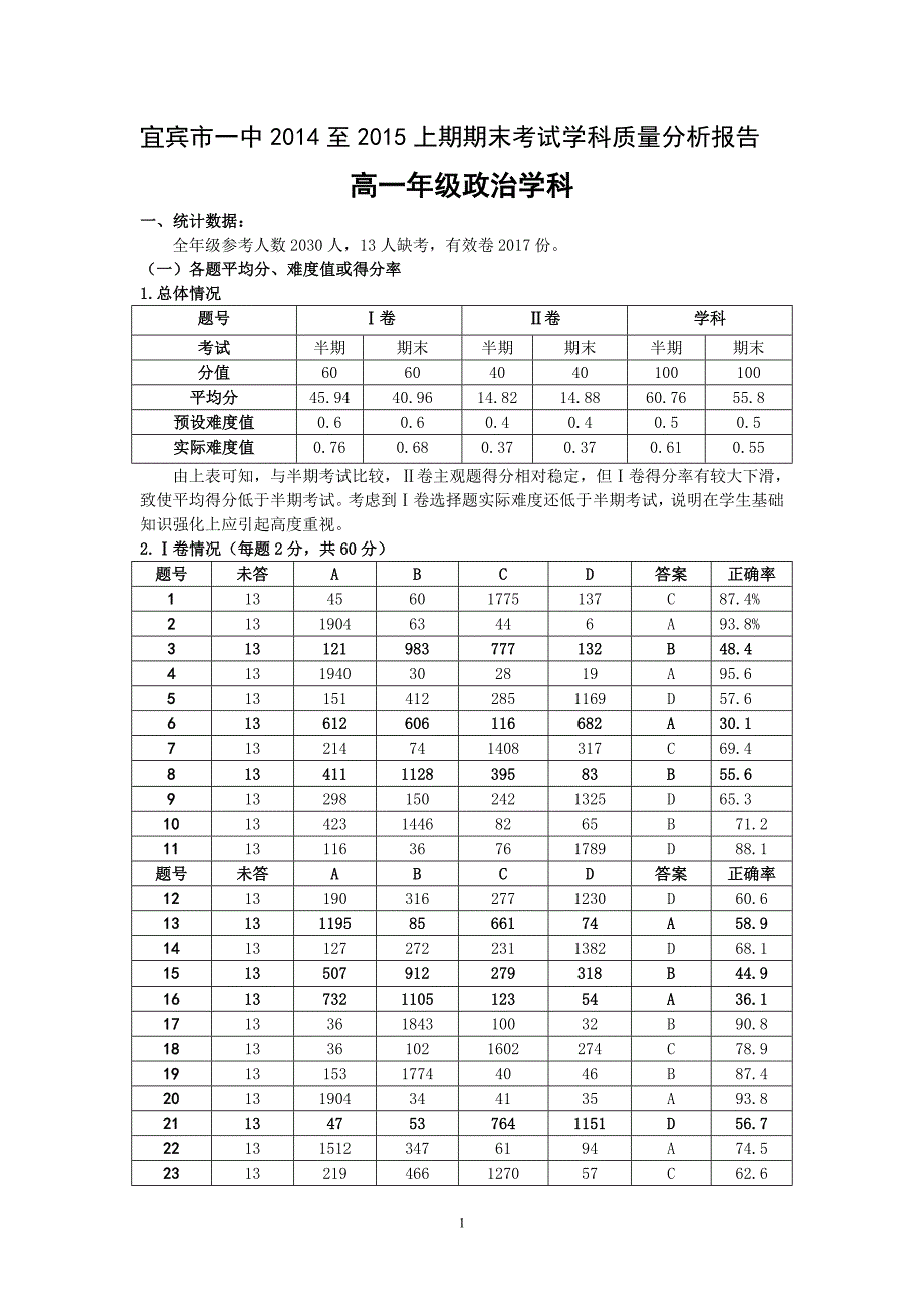 宜宾市一中2014至2015上期期末考试学科质量分析报告_第1页