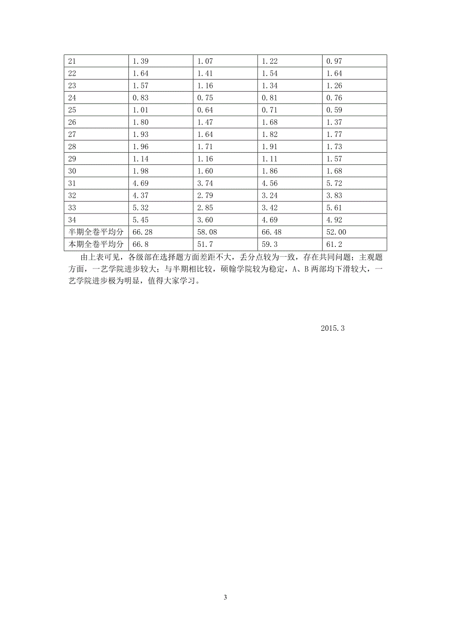 宜宾市一中2014至2015上期期末考试学科质量分析报告_第3页