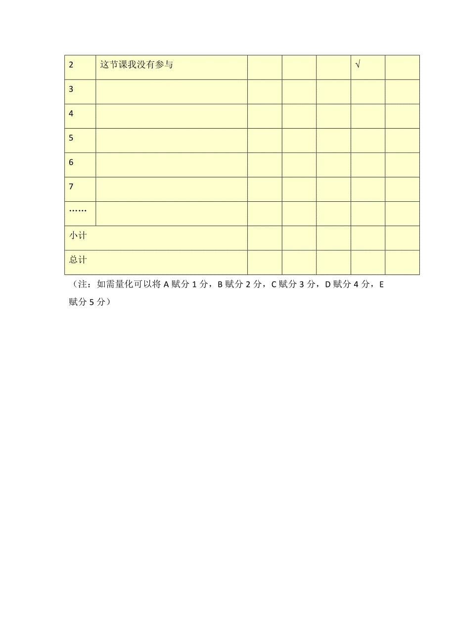 第五阶段【参考模板】行为态度评价问卷 (14).docx_第5页