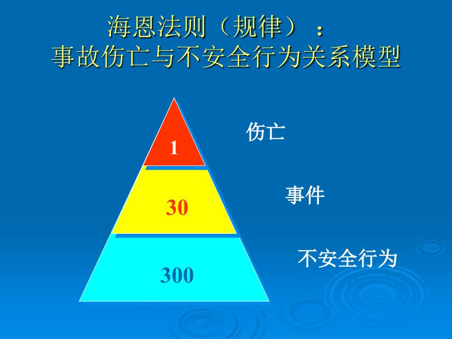 社会文化背景与企业安全文化建设.ppt_第3页