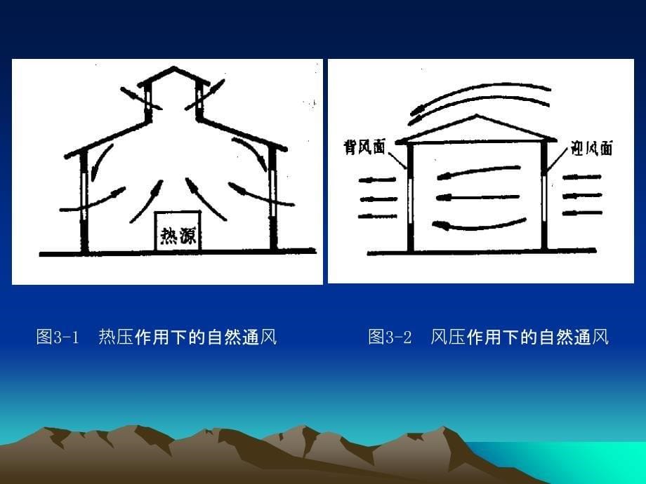 模块3通风空调系统安装工艺与识图_第5页