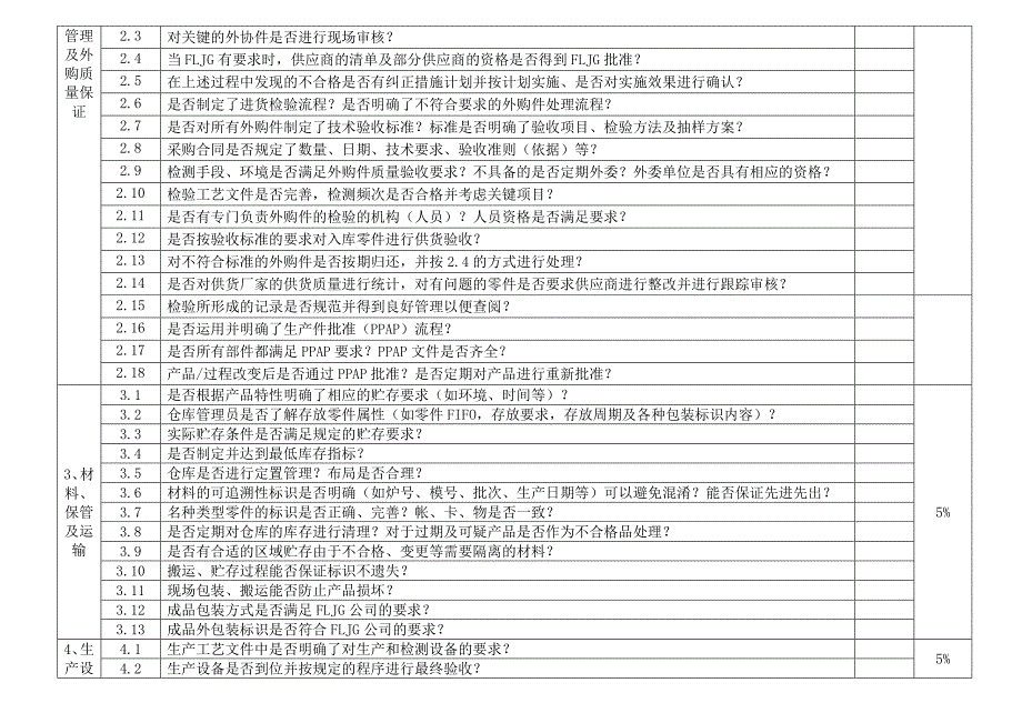 合格供方审核细则_第2页