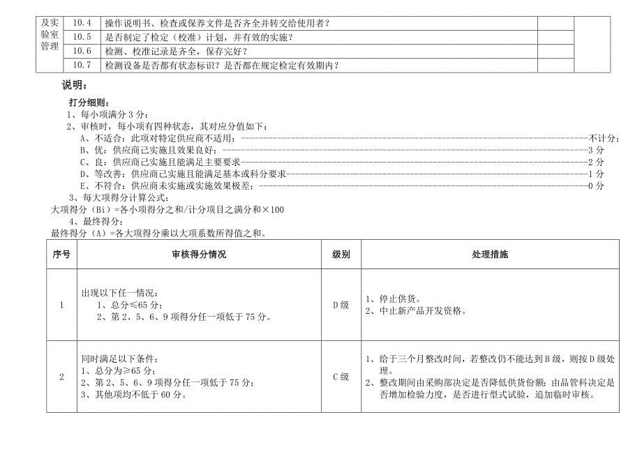 合格供方审核细则_第5页