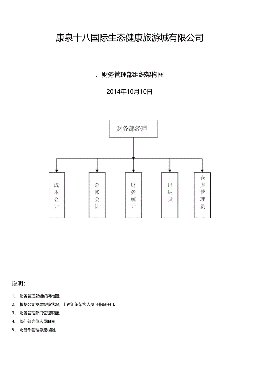 财务部组织架构职能_第1页