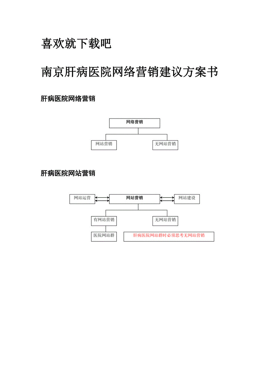 南京肝病医院网络营销建议方案书_第1页