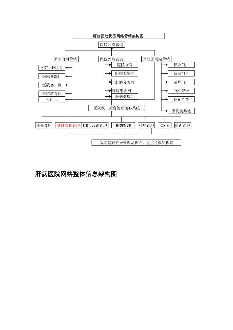 南京肝病医院网络营销建议方案书_第3页