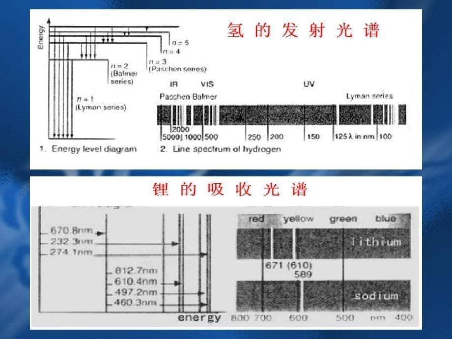 仪器分析原子发射光谱分析7_第5页