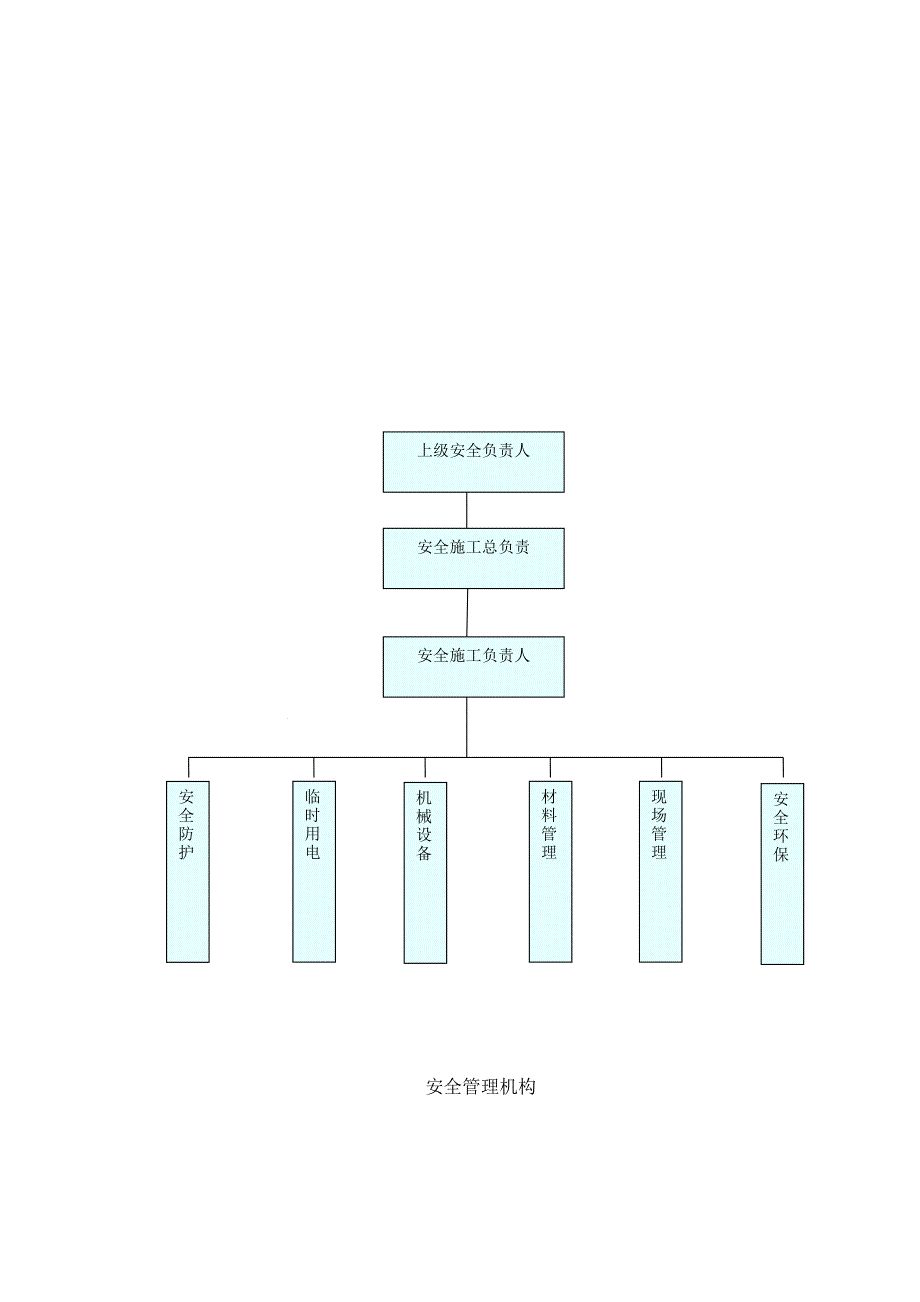 水利工程安全施工方案.doc_第4页