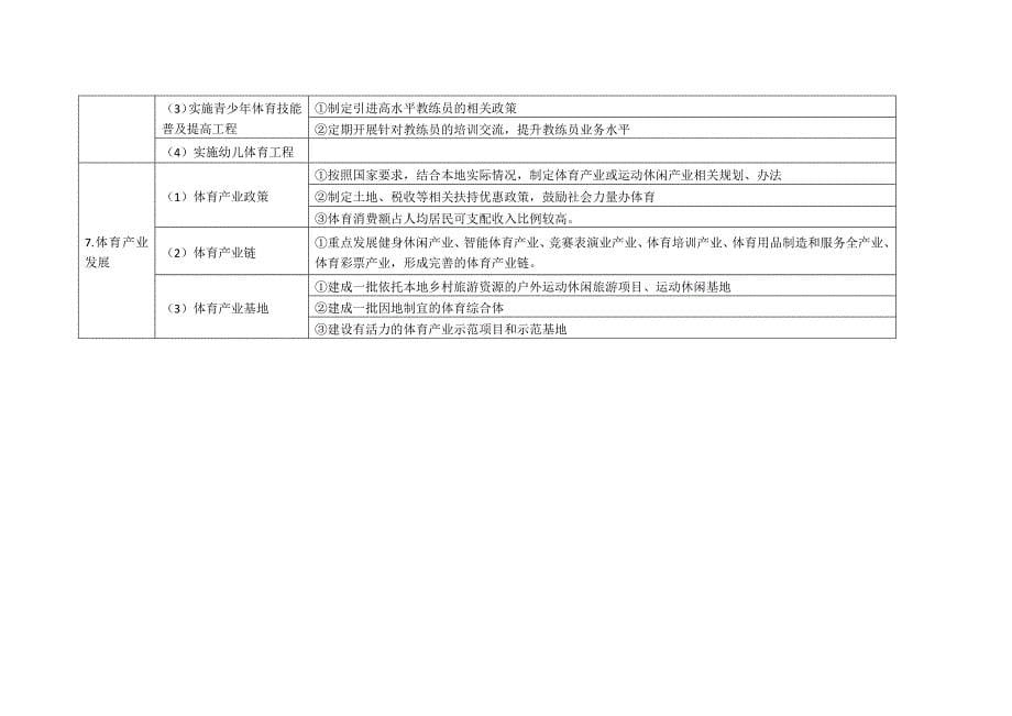 全民运动健身模范市(区、县)创建指导标准_第5页