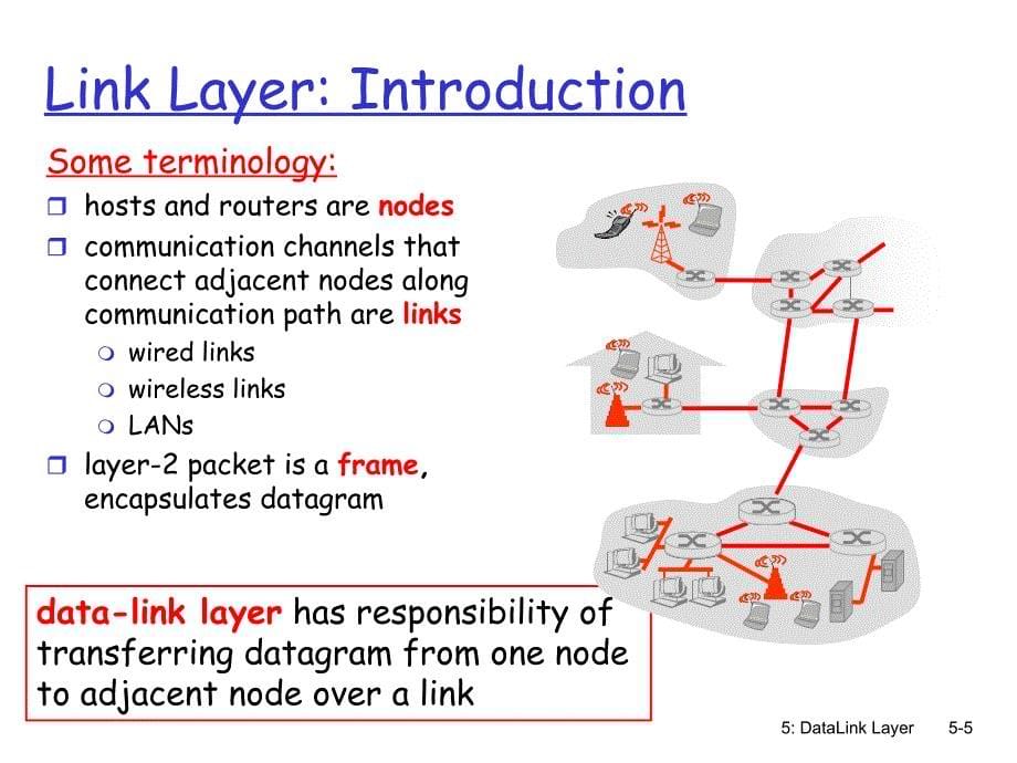 计算机网络：Chapter 5 Link Layer and LANs_第5页