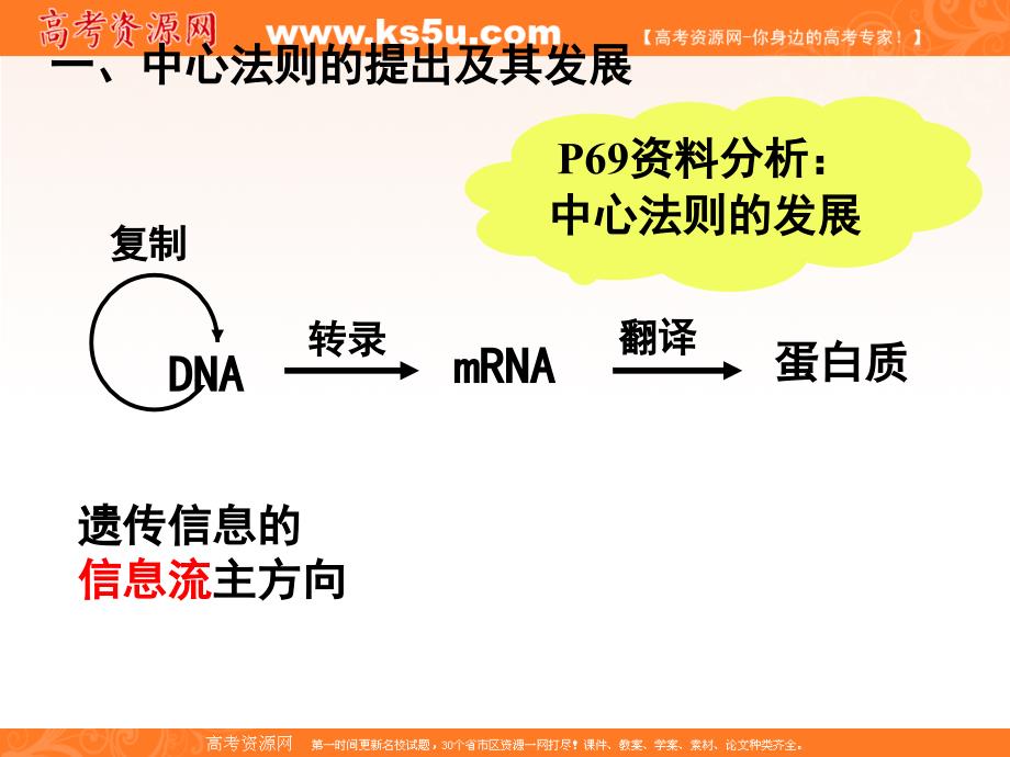 生物课件：基因对性状的控制专题复习_第3页