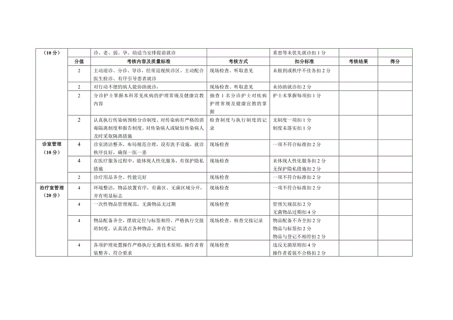 门诊部护理工作质量考核及评分标准_第3页